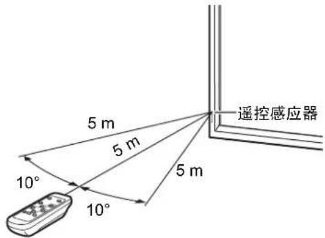 遥控感应器 5 m 5 m 10° 10° 5 m