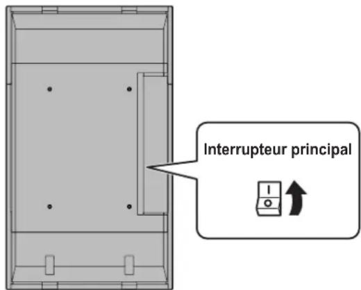 SHARP PNG655RE - Mise sous tension de l'interrupteur principal - 1