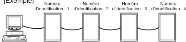 SHARP PNG655RE - Conseils - 1