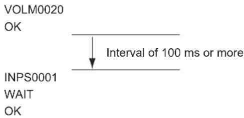 VOLM0020 OK ↓ Interval of 100 ms or more INPS0001 WAIT OK