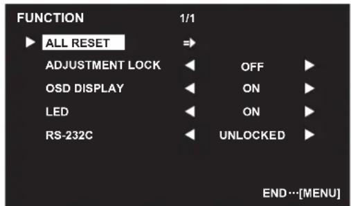 SHARP PNG655RE - Initialisation (Restauration)/Réglage des restrictions des fonctions - 1