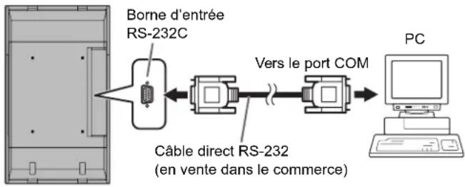 SHARP PNG655RE - ■Raccordement d'un moniteur à un PC - 1