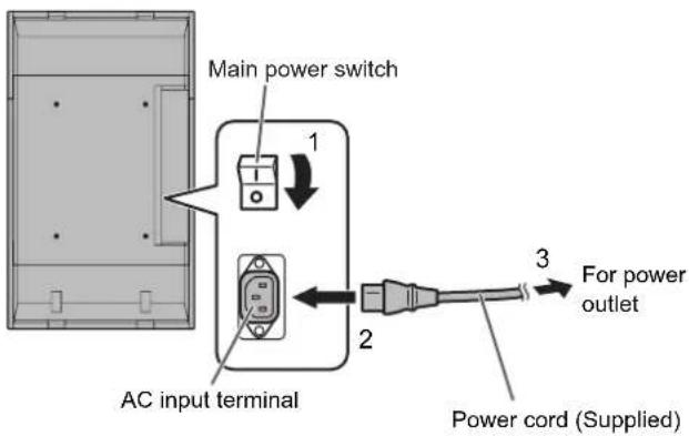 Main power switch 1 2 AC input terminal 3 For power outlet Power cord (Supplied)