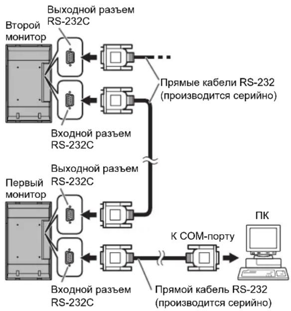 SHARP PNG655RE - ... Работа в многомониторном режиме - 1