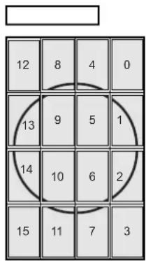 12 8 4 0 13 9 5 1 14 10 6 2 15 11 7 3