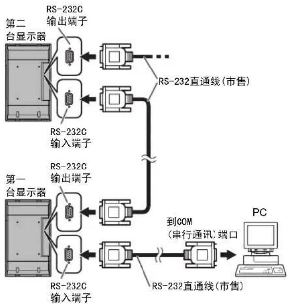 SHARP PNG655RE - ■ 菊花链连接… 高级操作 - 1