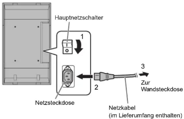 Hauptnetzschalter 1 2 3 Zur Wandsteckdose Netzsteckdose Netzkabel (im Lieferumfang enthalten)