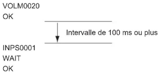 SHARP PNG655RE - ■Intervalle de communication - 1