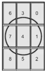 SHARP PNG655RE - ■Agrandissement - 4
