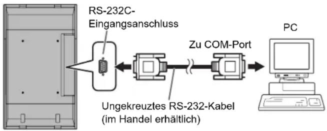 SHARP PNG655RE - ■1:1-Verbindung mit einem PC - 1