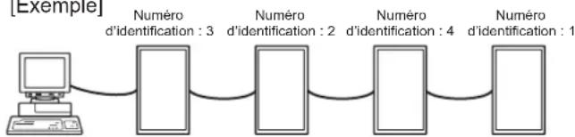 SHARP PNG655RE - ■Numéros d'identification - 2