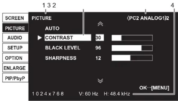 SCREEN PICTURE AUDIO SETUP OPTION ENLARGE PIP/PbyP 1 3 2 4 PICTURE AUTO CONTRAST 30 BLACK LEVEL 96 SHARPNESS 12 (PC2 ANALOG1)2 OK…[MENU] 1 0 2 4 x 7 6 8 V: 60 Hz H: 48.4 kHz