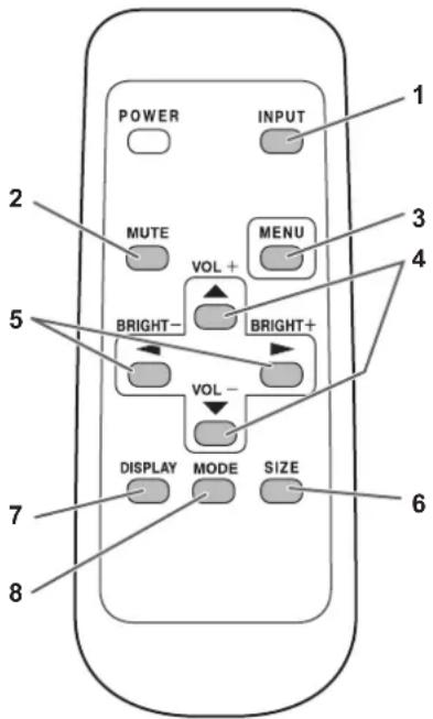 POWER INPUT MUTE MENU VOL+ BRIGHT- BRIGHT+ VOL- DISPLAY MODE SIZE 1 2 3 4 5 6 7 8