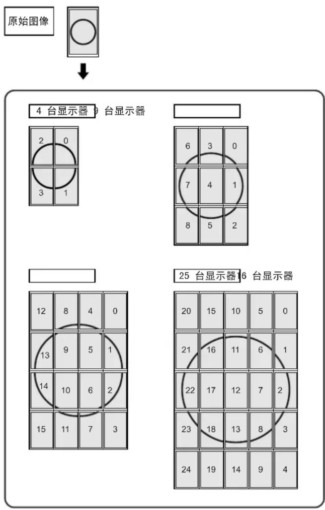 SHARP PNG655RE - ■ 显示墙 - 1