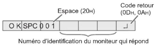 SHARP PNG655RE - Lorsqu'une commande a été exécutée correctement - 2