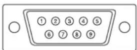 SHARP PNG655RE - ■RS-232C input terminal pins - 1