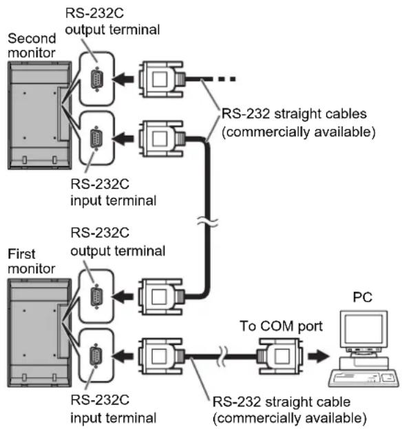 SHARP PNG655RE - ■Daisy chain connection... Advanced operation - 1