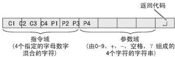 C1 C2 C3 C4 P1 P2 P3 P4 指令域 (4个指定的字母数字 混合的字符) 返回代码 参数域 (由0-9, +, -, 空格, ? 组成的 4个字符的字符串)