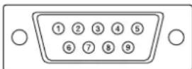 SHARP PNG655RE - ■Broches de la borne d'entrée RS-232C - 1
