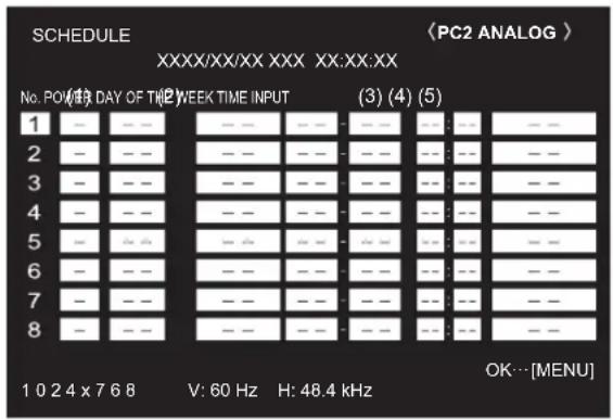 SCHEDULE XXXX/XX/XX XXX XX:XX:XX No. PO(1) DAY OF TIME WEEK TIME INPUT (3) (4) (5) 1 - - - - - - - - - - - - - - - 2 - - - - - - - - - - - - - - - 3 - - - - - - - - - - - - - - 4 - - - - - - - - - - - - - - - 5 - - - - - - - - - - - - - - 6 - - - - - - - - - - - - - - 7 - - - - - - - - - - - - - 8 - - - - - - - - - - - - - 1 0 2 4 x 7 6 8 V: 60 Hz H: 48.4 kHz OK...[MENU]