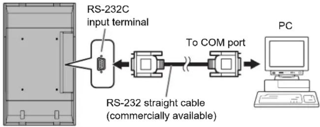 SHARP PNG655RE - ■One-to-one connection with a PC - 1