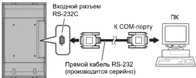 SHARP PNG655RE - ■Соединение с ПК одного монитора - 1