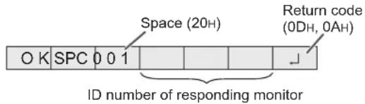 Space (20H) Return code (0DH, 0AH) O K SPC 0 0 1 ID number of responding monitor