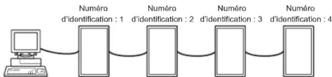 SHARP PNG655RE - ■Commandes liées aux numéros d'identification - 1
