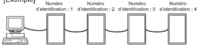 SHARP PNG655RE - ■Numéros d'identification - 1