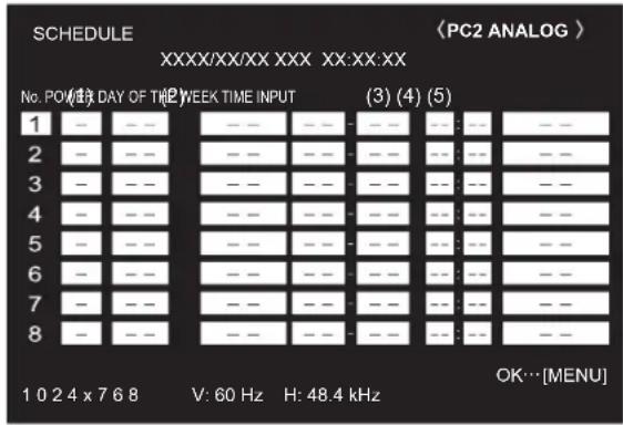 SCHEDULE XXXX/XX/XX XXX XX:XX:XX No. POW(1) DAY OF THE WEEK TIME INPUT (3) (4) (5) 1 - - - - - - - - - : - - - - 2 - - - - - - - - - - - - - - - 3 - - - - - - - - - - - - - - - 4 - - - - - - - - - - - - - - - - 5 - - - - - - - - - - - - - - - 6 - - - - - - - - - - - - - - - 7 - - - - - - - - - - - - - - - 8 - - - - - - - - - - - - - - 1 0 2 4 x 7 6 8 V: 60 Hz H: 48.4 kHz OK...[MENU]