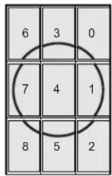 6 3 0 7 4 1 8 5 2