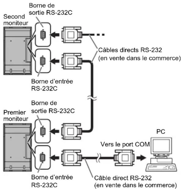 SHARP PNG655RE - ■Raccordement d'une série de moniteurs - 1