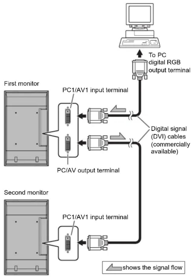 SHARP PNG655RE - Connecting multiple monitors - 1