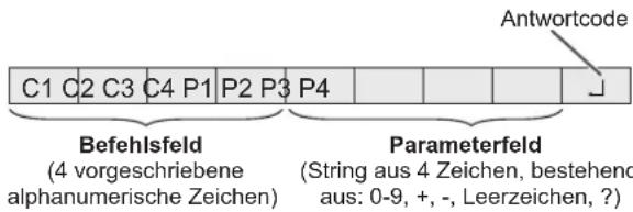 C1 C2 C3 C4 P1 P2 P3 P4 Antwortcode Befehlsfeld (4 vorgeschriebene alphanumerische Zeichen) Parameterfeld (String aus 4 Zeichen, bestehend aus: 0-9, +, -, Leerzeichen, ?)