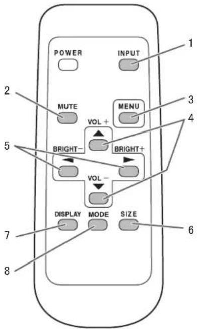 POWER INPUT MUTE MENU VOL+ BRIGHT- BRIGHT+ VOL- DISPLAY MODE SIZE 1 2 3 4 5 6 7 8