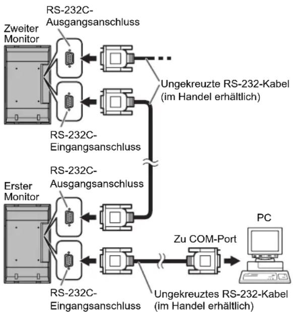 SHARP PNG655RE - ■Serielle Verbindung... Erweiterter Betrieb - 1