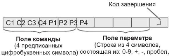 Код завершения C1 C2 C3 C4 P1 P2 P3 P4 Поле команды (4 предписанных цифробуквенных символа) Поле параметра (Строка из 4 символов, состоящая из: 0-9, +, -, пробел,