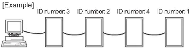 SHARP PNG655RE - ID numbers - 2