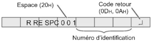 SHARP PNG655RE - Lorsqu'une commande n'a pas été exécutée - 2