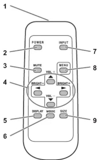 SHARP PNG655RE - Conseils - 2