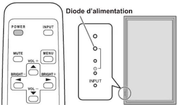 SHARP PNG655RE - Mise sous/hors tension - 1