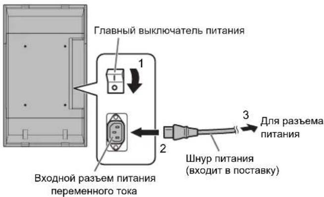 Главный выключатель питания 1 2 3 Для разъема питания Шнур питания (входит в поставку) Входной разъем питания переменного тока