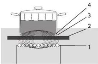 GIGASET A380 - Inbetriebsetzung Induktion - 1