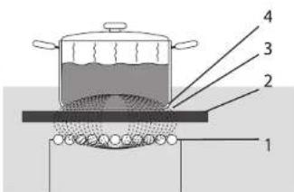 GIGASET A380 - Operation induction - 1