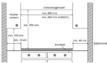 GIGASET A380 - Einbau - 2