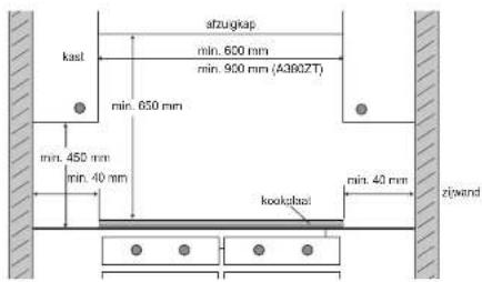 GIGASET A380 - Inbouwen - 2
