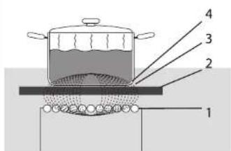 GIGASET A380 - Opération induction - 1