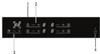 GIGASET A380 - Control panel - 1