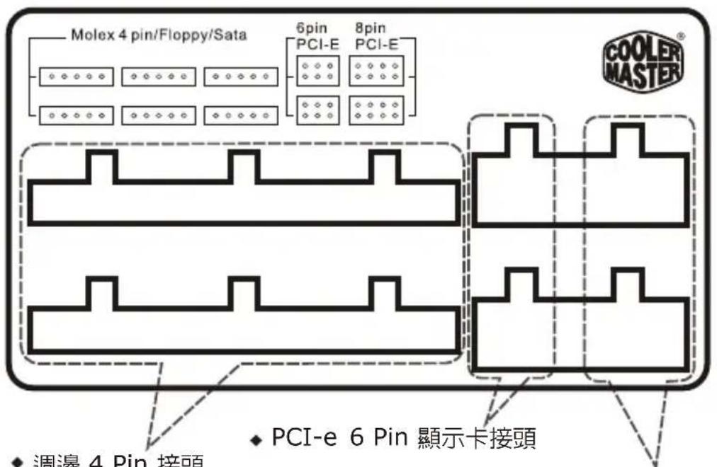 COOLER MASTER Real Power M1000 - CPU 4 Pin電源接頭(P3) - 2