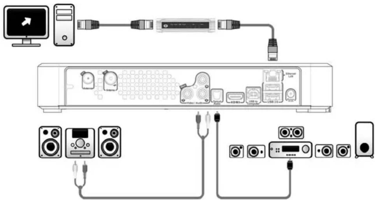 CONCEPTRONIC Media Titan - Connexion Avancée du Media Titan - 1